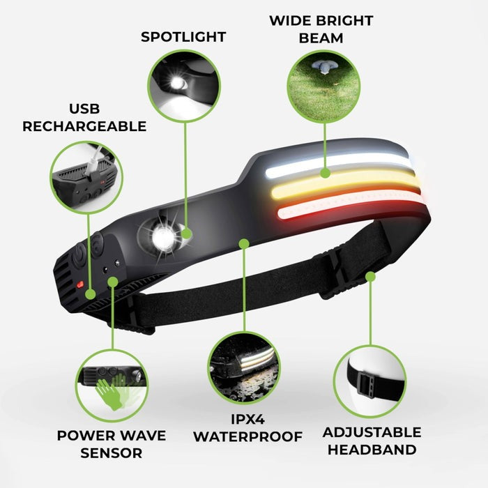 230° LED Headlamp Max details