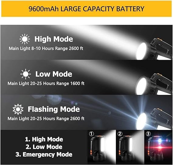 brightness High/Low modes switch